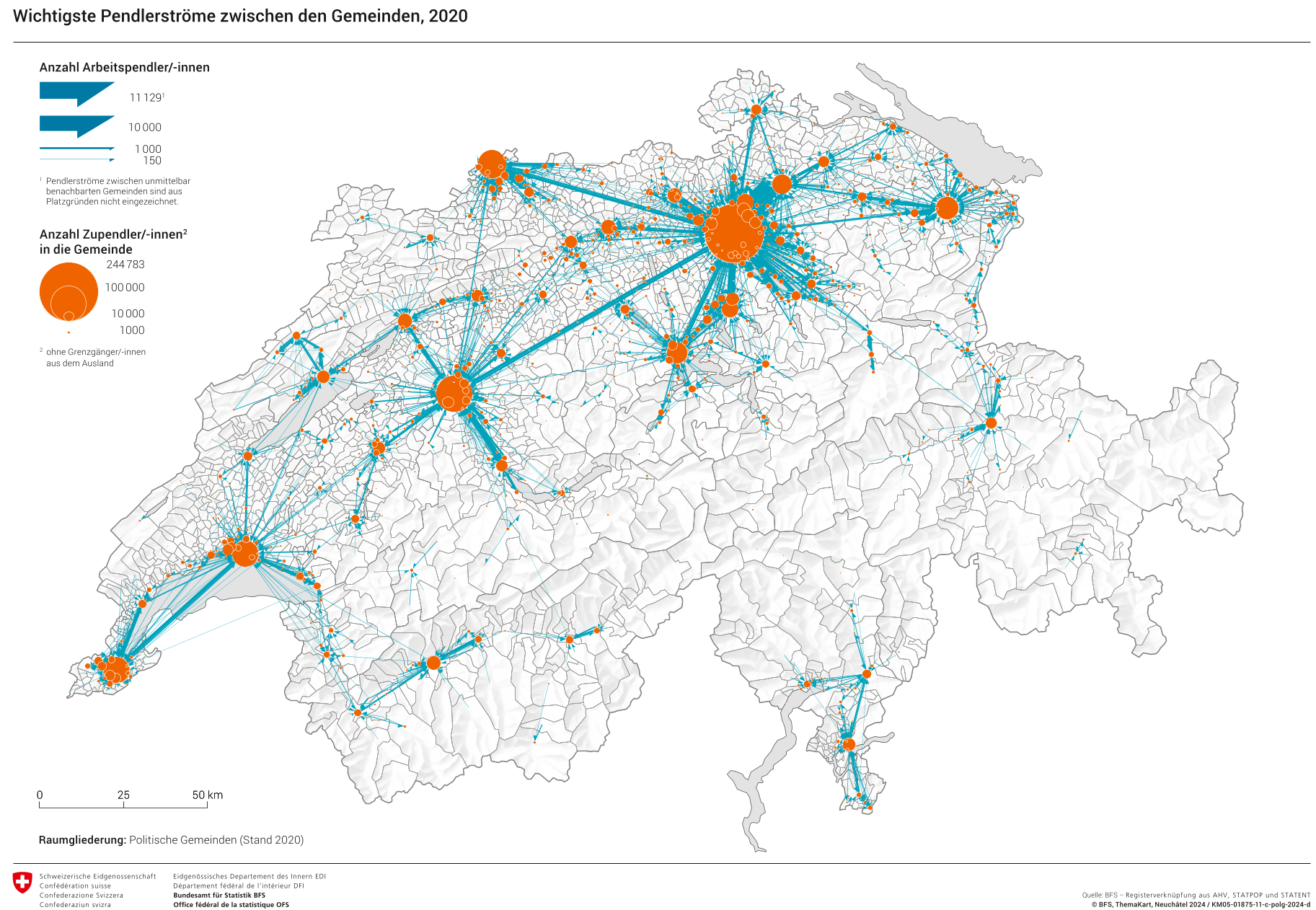 Commuting flow chart
